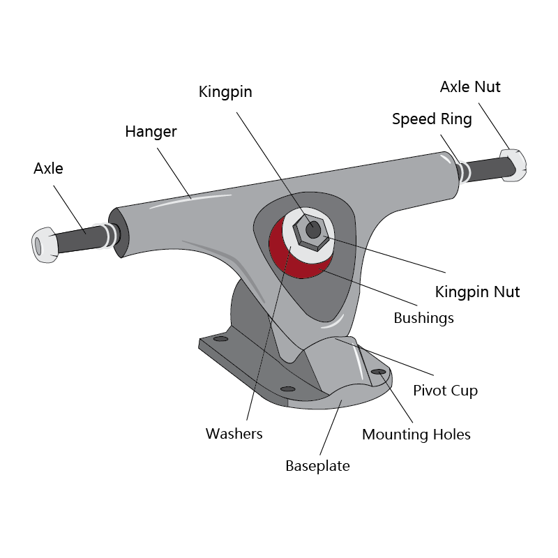 Information about RKP trucks traditional kingpin